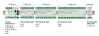 Perseus Industrial I/O Controller RTU Modular System