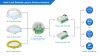 Water-leak-detection-zone-in-perseus-industrial