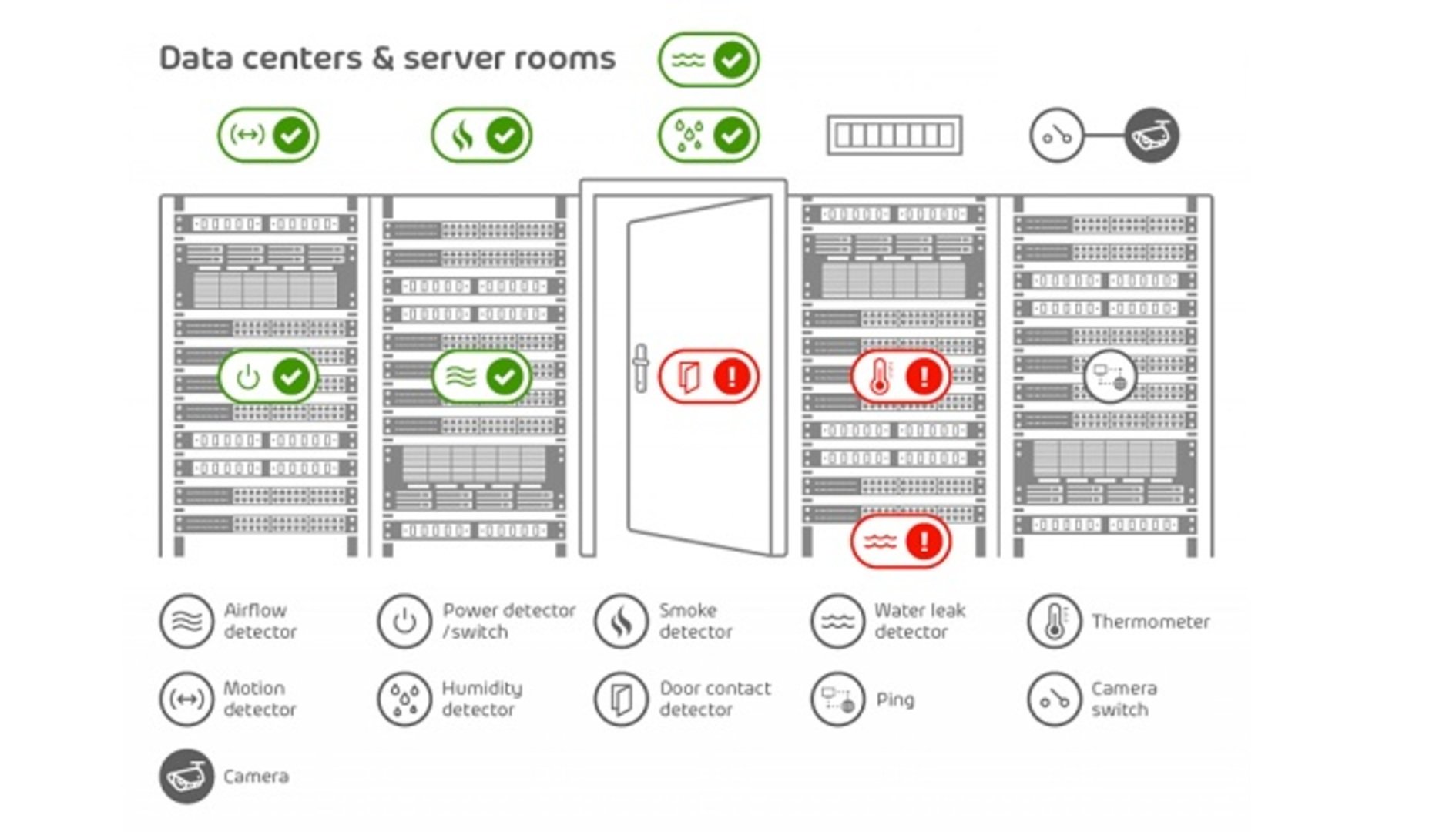 Server Room Temperature and Humidity Monitoring 
