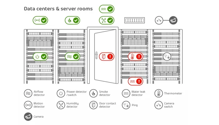 Remote server room temperature monitor saves the day for our