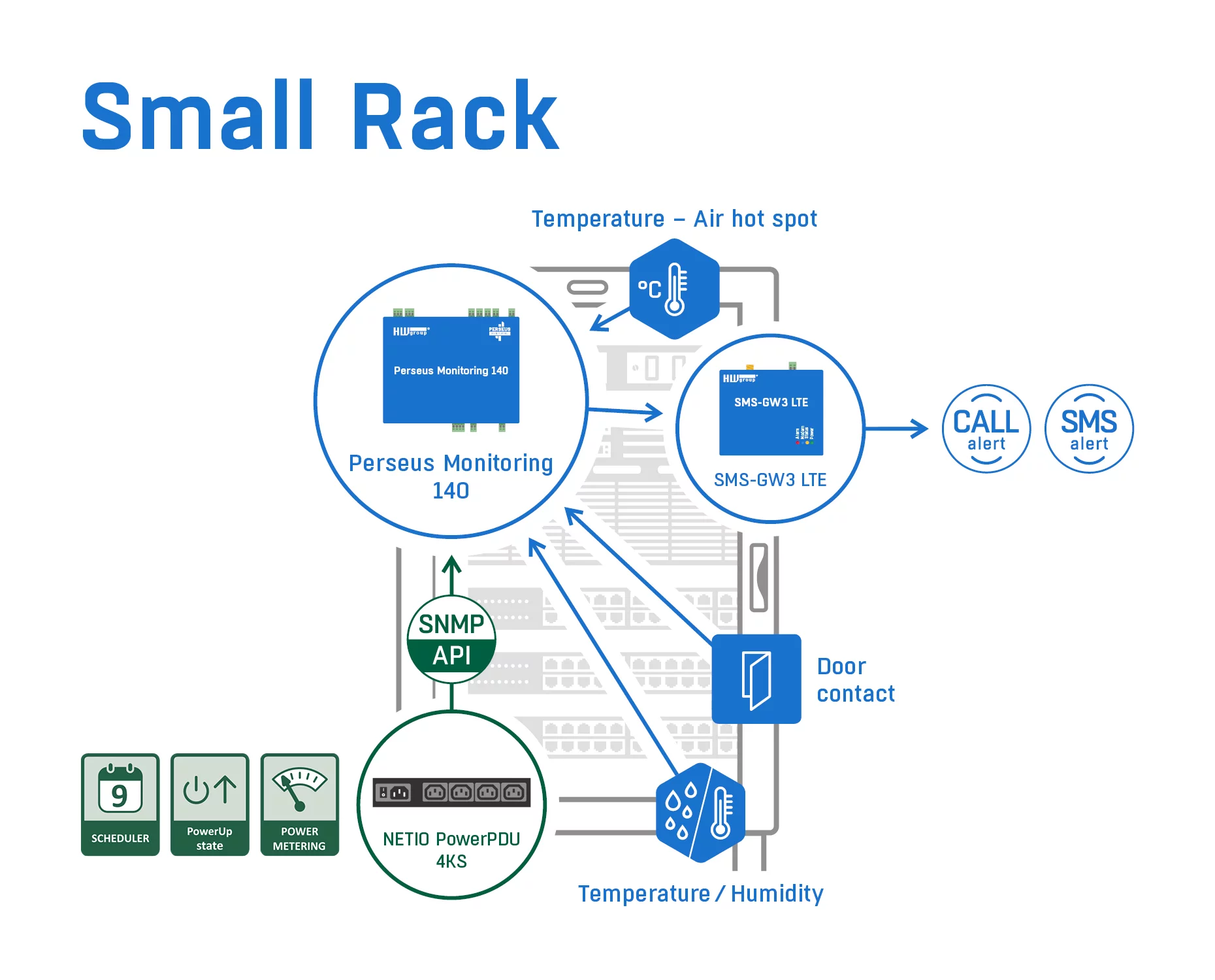 Small Server Rack Monitoring