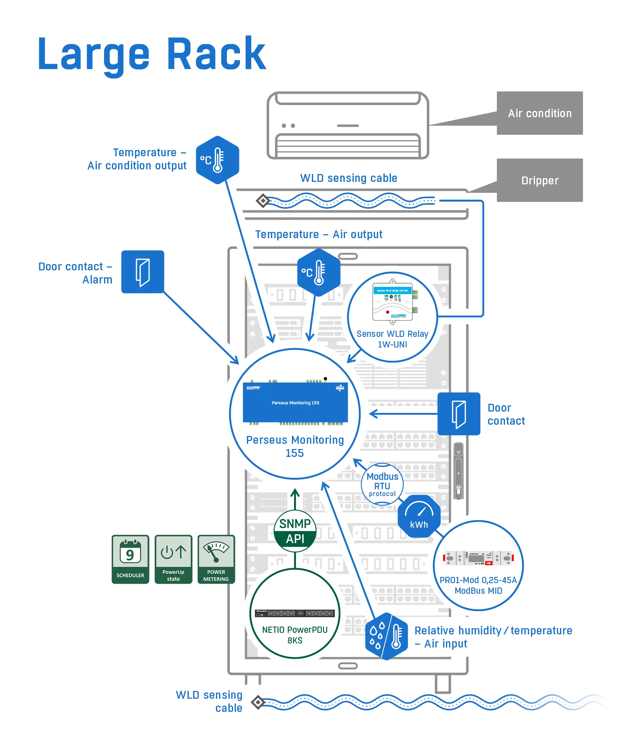 Large Data Centre Server Cabinet Monitoring