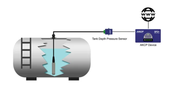 AKCP Tank Depth Sensors