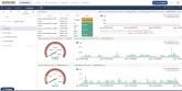 AKCP Quicklime Monitoring Software with DCIM and AI Analysis Options