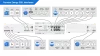 Perseus-energy-285-interfaces
